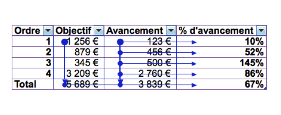 Exemple comment analyser une formule Excel